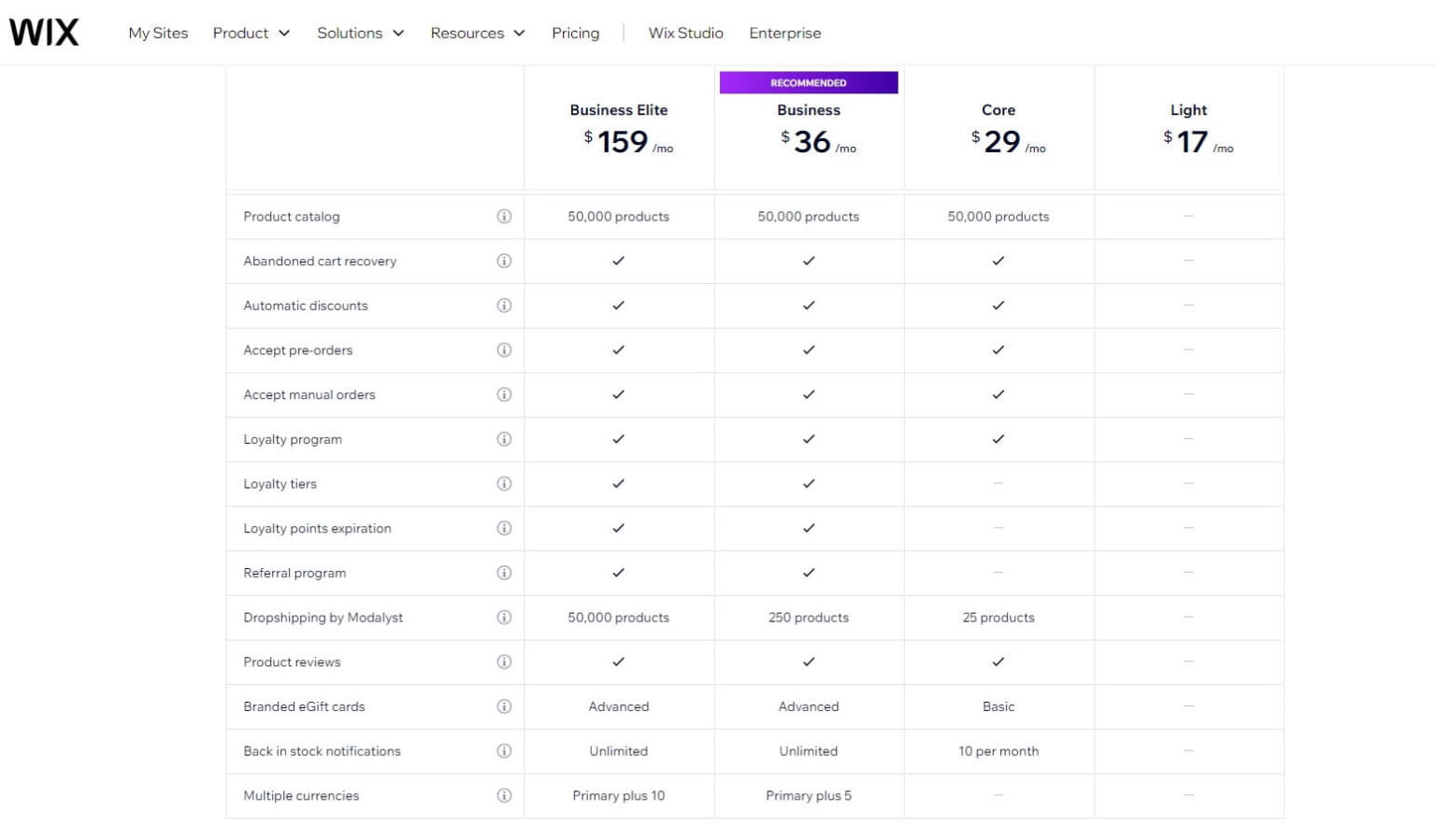 wix ecommerce plans features of ecommerce in wix.com by plans