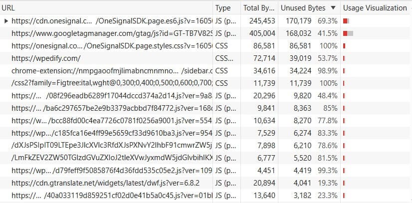 coverage tool after litespeed cache css removal unused CSS in coverage tool after applying litespeed cache