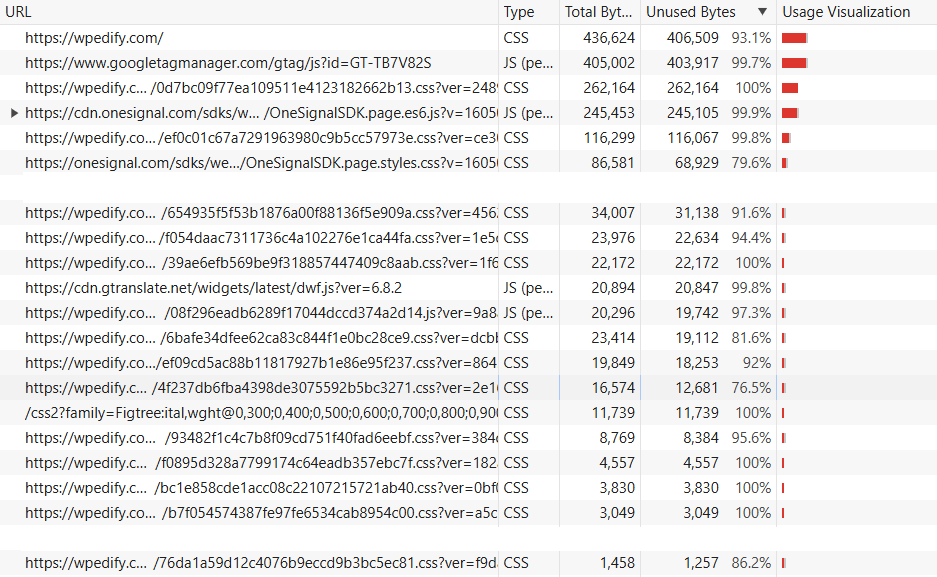 coverage tool in chrome devtools showing unused CSS using coverage tool
