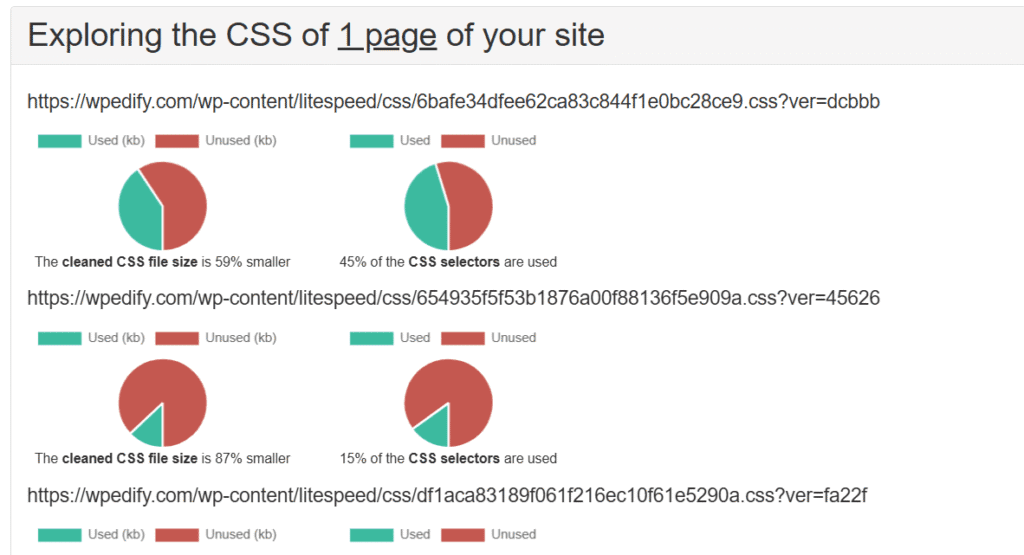 unused css interface analyze unused CSS using unused css tool